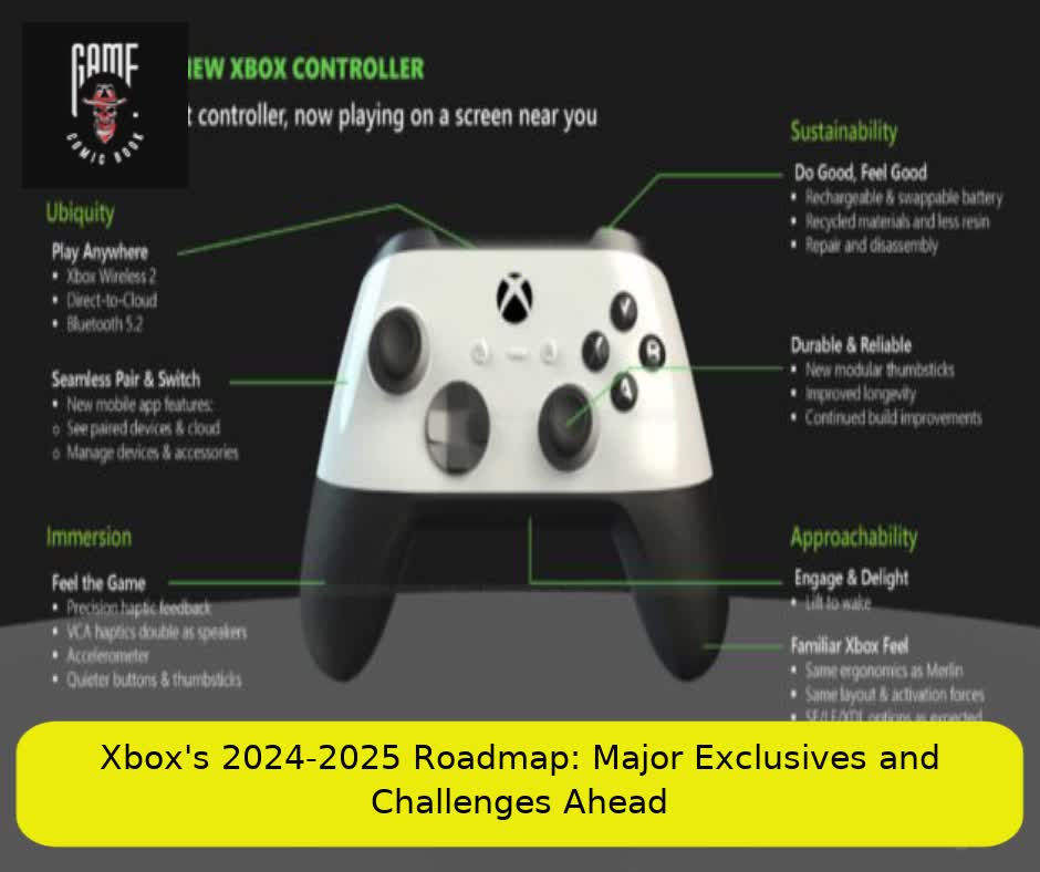 Xbox's 2024-2025 Roadmap: Major Exclusives and Challenges Ahead