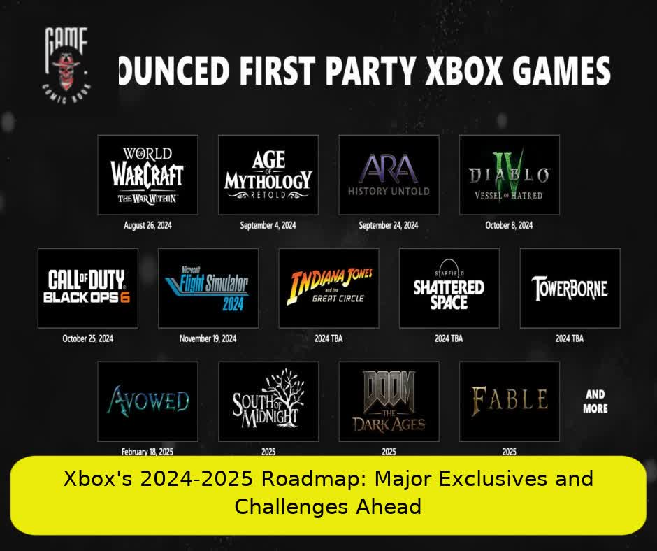 Xbox's 2024-2025 Roadmap: Major Exclusives and Challenges Ahead