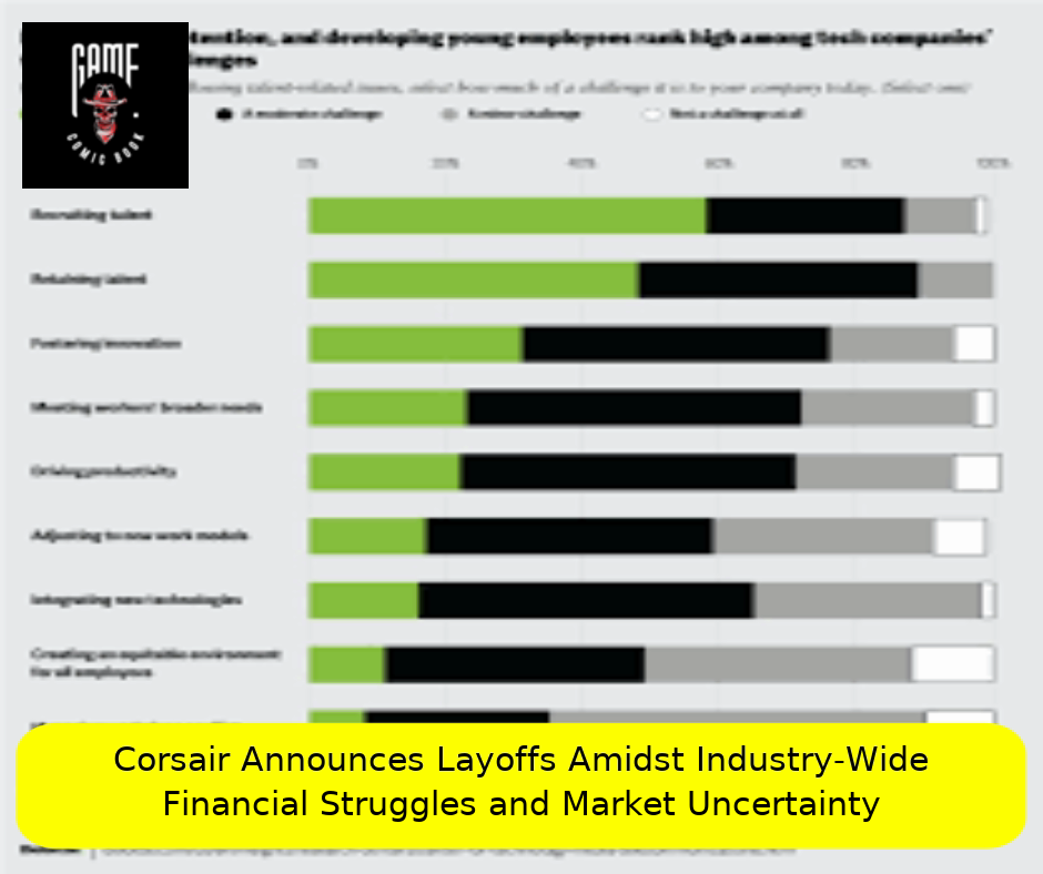 Corsair Announces Layoffs Amidst Industry-Wide Financial Struggles and Market Uncertainty