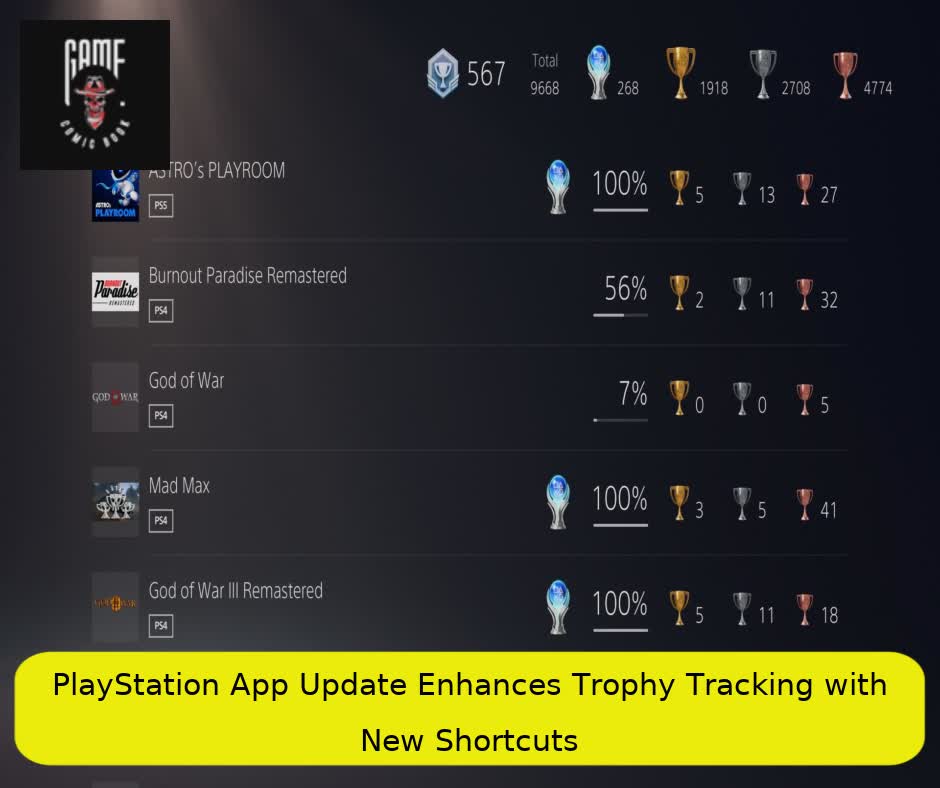 PlayStation App Update Enhances Trophy Tracking with New Shortcuts